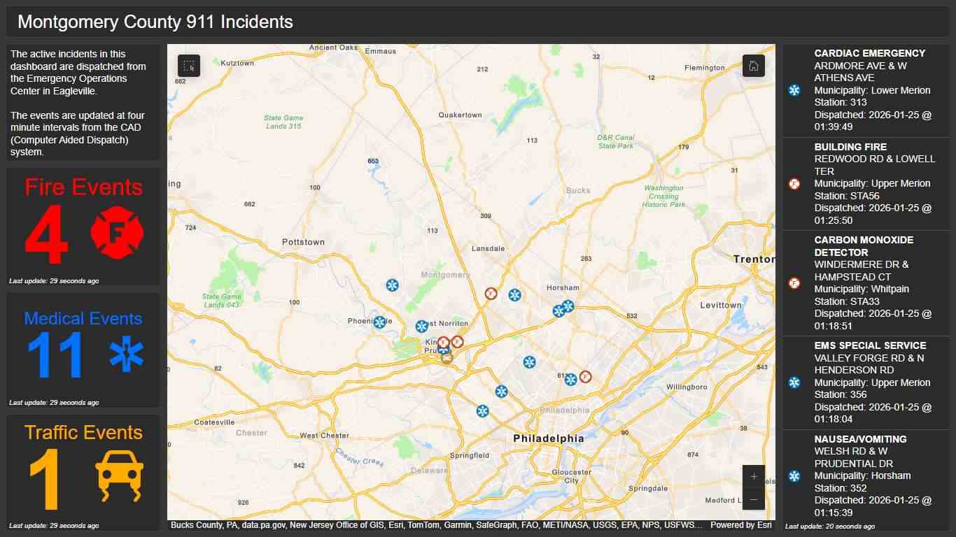 Montgomery County 911 Incidents